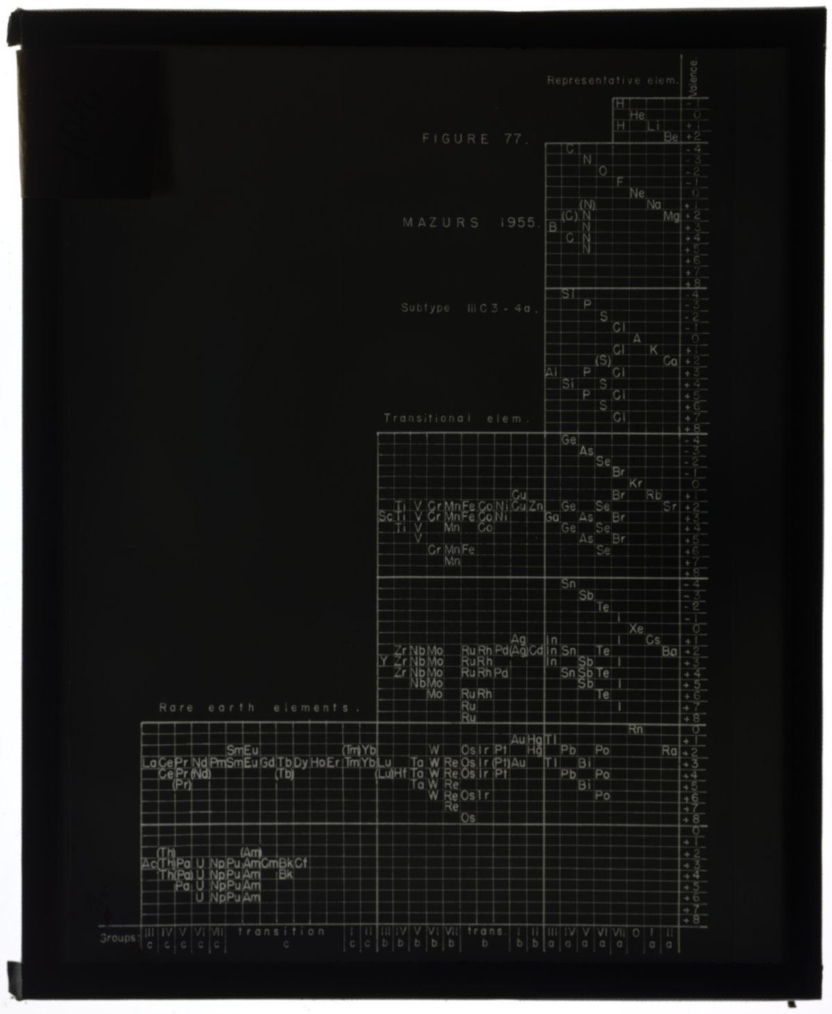 Left-step series table with elements arranged according to their ...