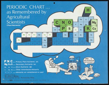 Periodic Tables Collection