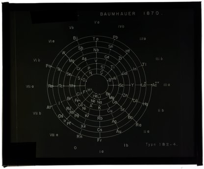 Periodic Round Table - Science History Institute Digital Collections