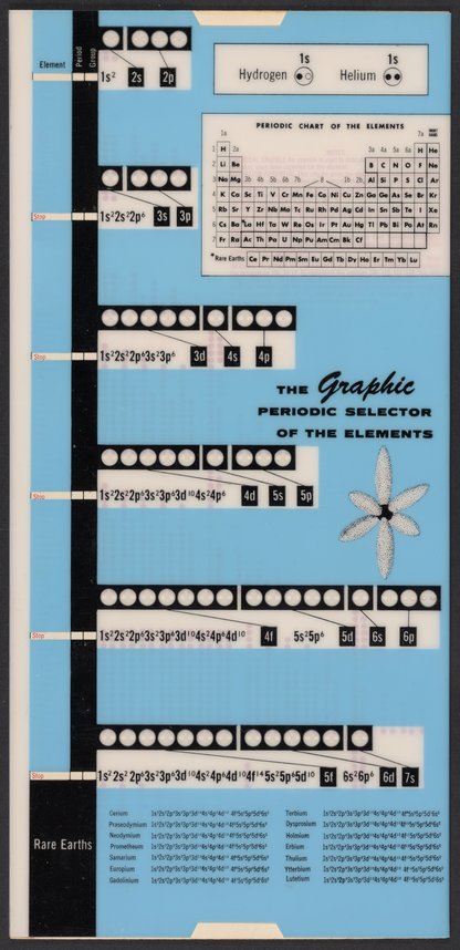 Periodic Tables