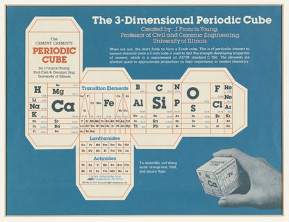 The Periodic Pyramid - Science History Institute Digital Collections