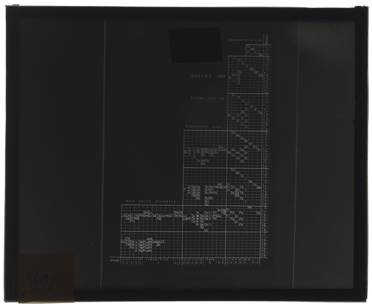Left-step series table with elements arranged according to their ...