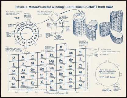 Periodic Tables Collection