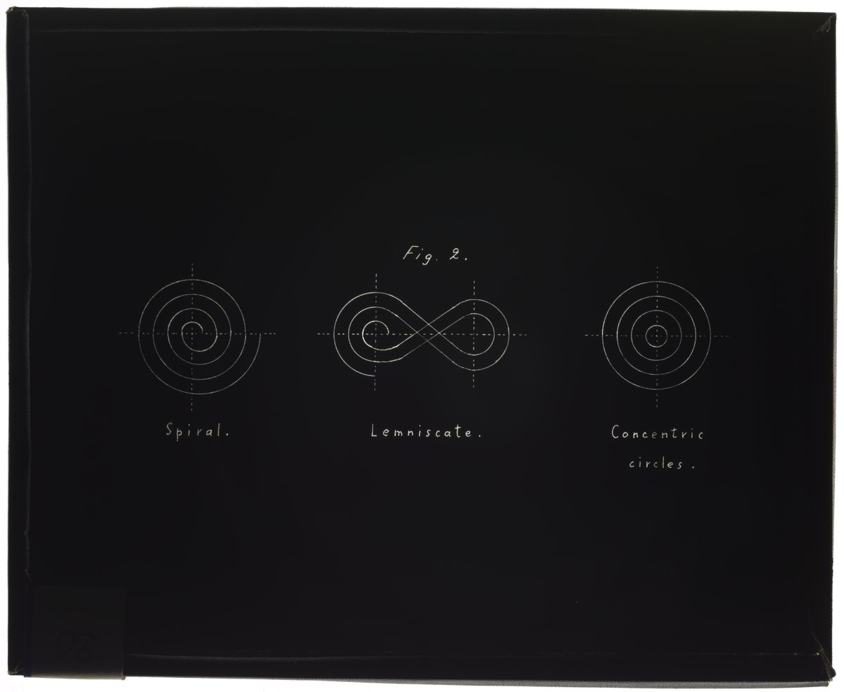 Plane Curves - Science History Institute Digital Collections