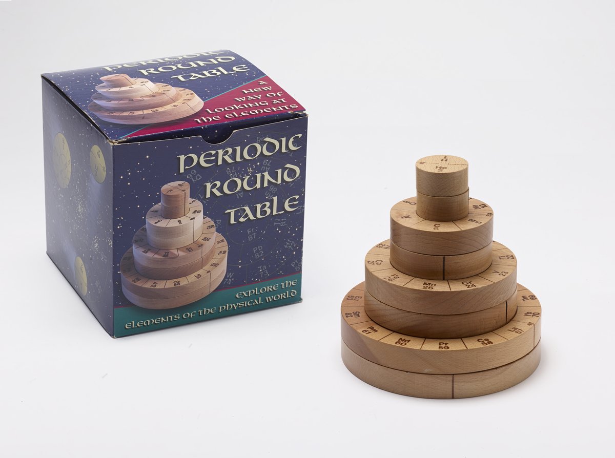 Periodic Round Table - Science History Institute Digital Collections