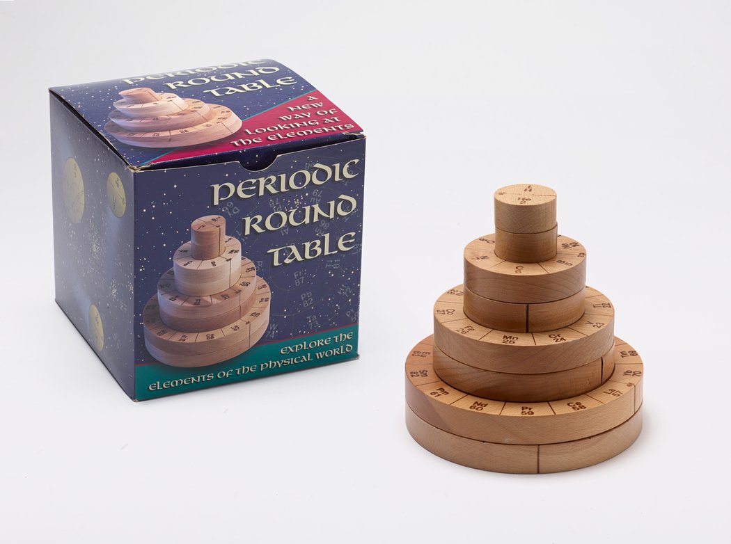 Periodic Round Table - Science History Institute Digital Collections