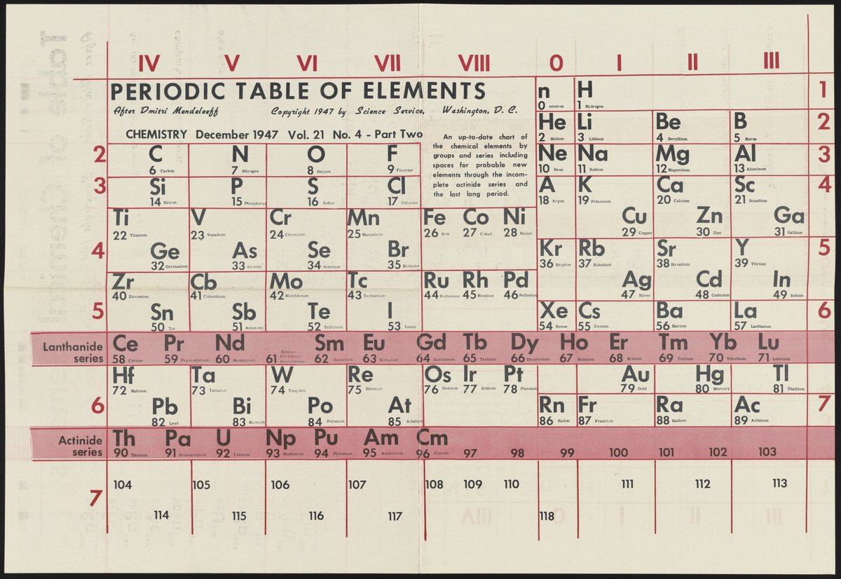 Periodic Tables by Science Service - Science History